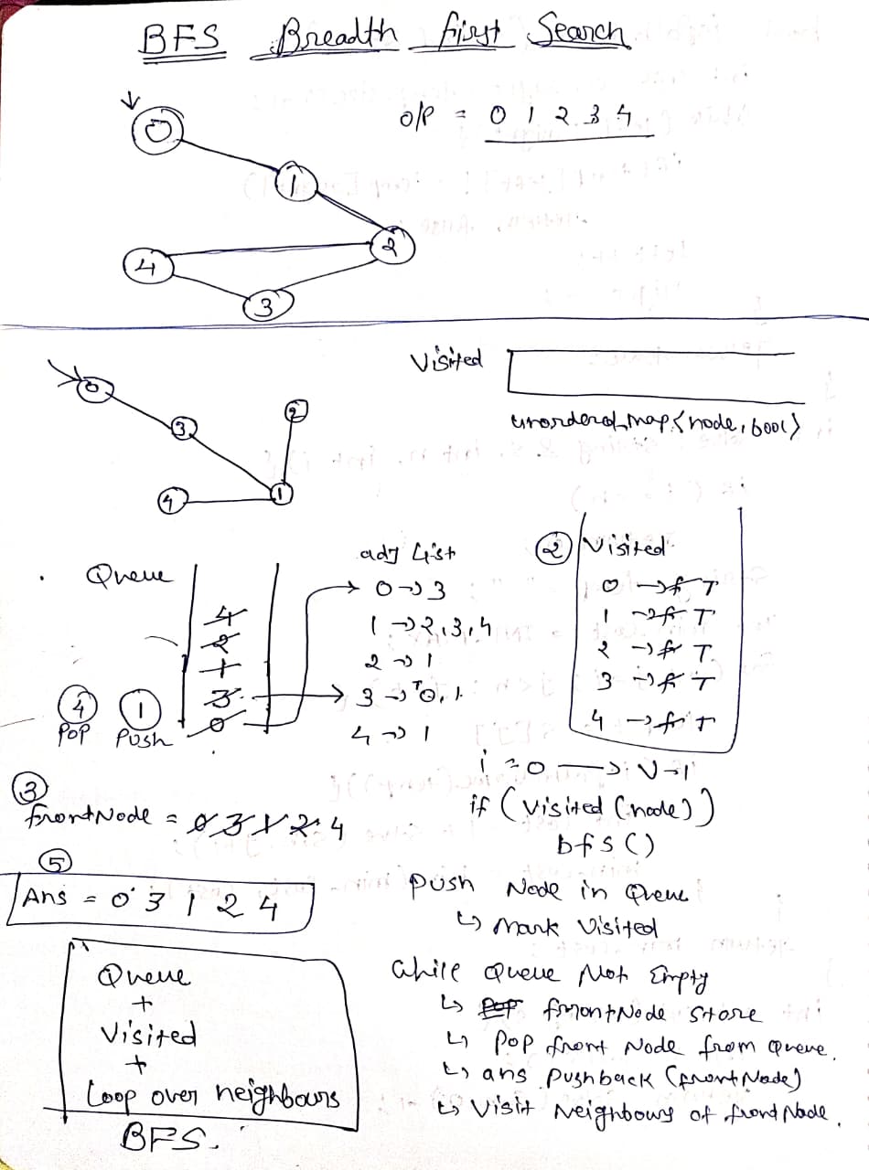 BFS handwritten notes 1