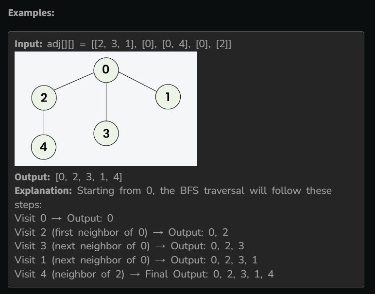 BFS diagram source geeksforgeeks